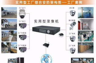 弱電工程與智能安防 構建現代企業的數字化神經與安全屏障