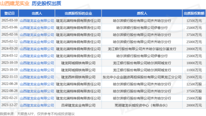 山西建龍實業出質建龍北滿特鋼股權，鋼壓延加工領域再現資本運作